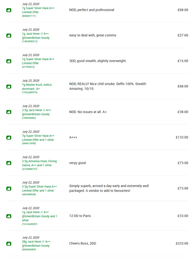 GreenBritain feedback on Cannazone